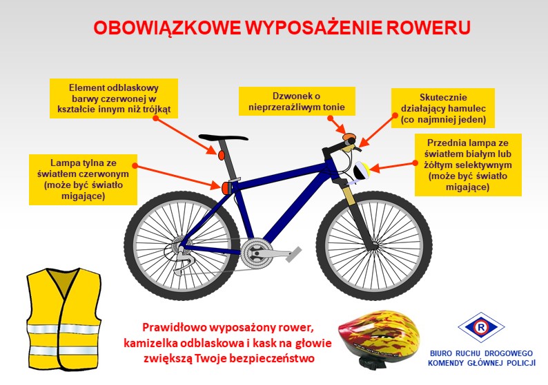 Grafika przedstawiająca wymagane elementy wyposażenia roweru